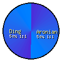 FIDE World Cup Final: Aronian vs Ding