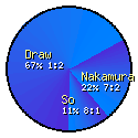2019 U.S. Championship Round 1: Nakamura - So
